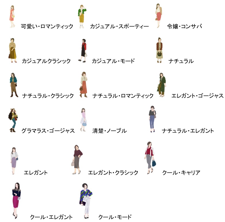type fashion